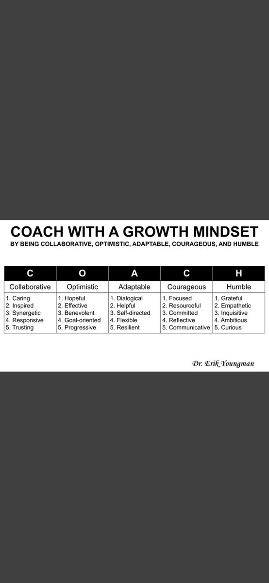 How do you coach with a #GrowthMindset? 

instructionalcoaching.com/coach-with-a-g…

#instructionalcoaching #edchat #edutwitter #edtech #teachertwitter