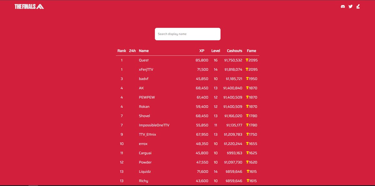First day of <a href="/reachthefinals/">THE FINALS</a> and managed to get Rank #1 with my boi <a href="/imquesxt/">Quest</a>