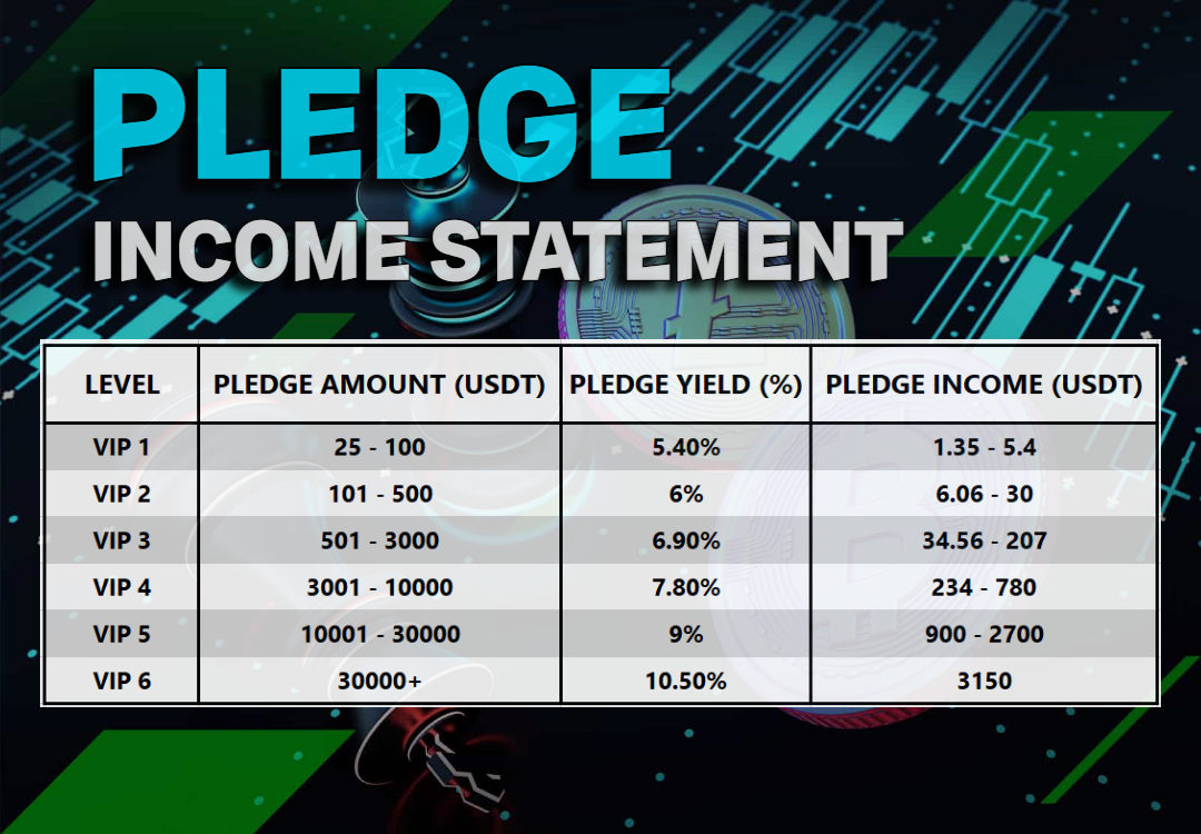 flow_jessika's tweet photo. who has binance and 25 USDT ? I will teach you how to earn USDT 3 times a day

#Binance #BNB #BTC #Tron #Crypto #USDT https://t.co/wKlqf07bas