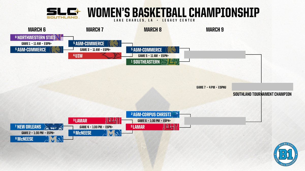 SouthlandSports's tweet photo. The semifinals are SET on the women's side!

#1 Southeastern vs. #5 A&amp;M-Commerce - 11 AM CT
#2 A&amp;M-Corpus Christi vs. #3 Lamar - 1:30 PM CT

#EarnedEveryDay x @B1Patch https://t.co/ZJcCPle2dH