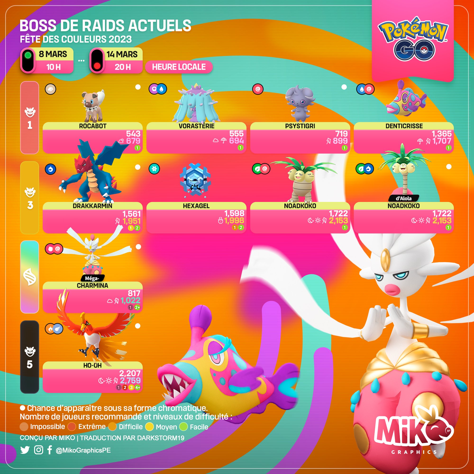 Raid Bosses em agosto de 2023 em Pokemon GO - Lista atual de Raid Bosses