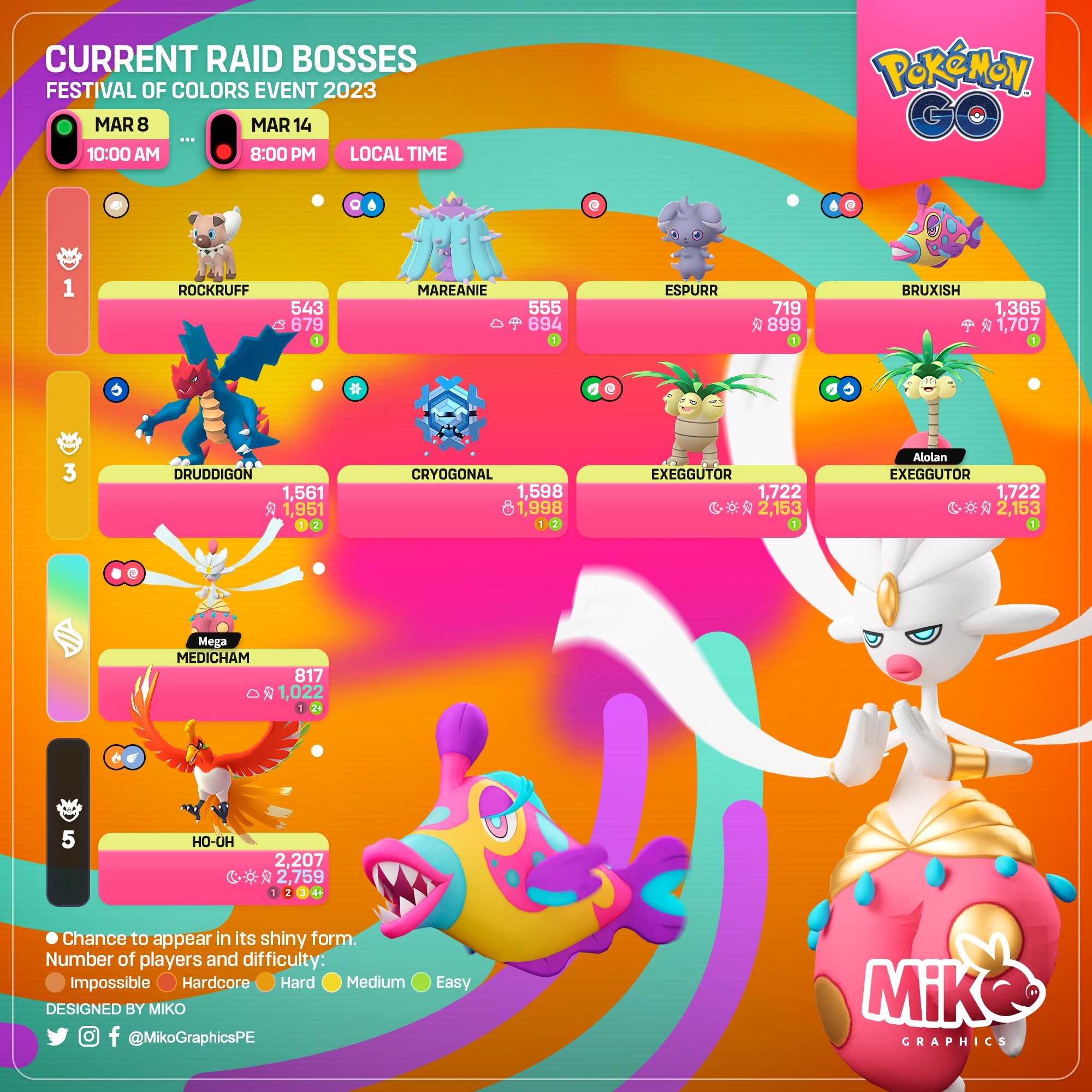 Raid Bosses em outubro de 2023 em Pokémon GO – Lista atual de Raid