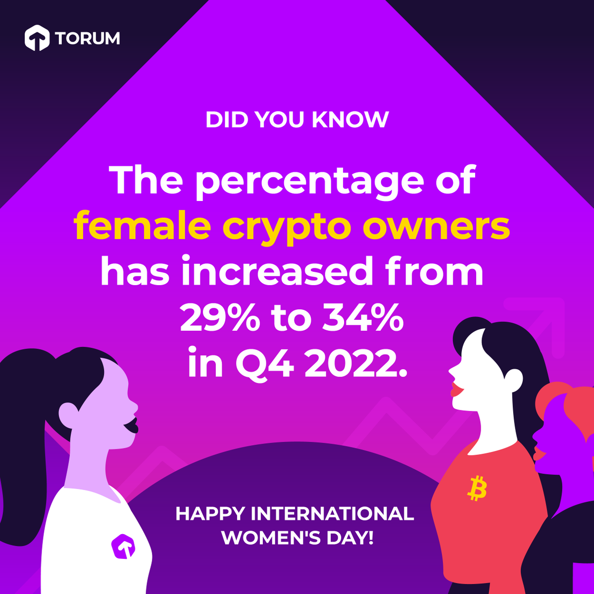 torum_official's tweet photo. Happy Women's Day! 🎉👩 

Did you know that the number of women owning cryptocurrency has been on the rise? 💰👩‍💻📈 

Let's celebrate and empower more women to join the crypto world! #IWD2023 #WomenInWeb3 https://t.co/pzpsFHPEl2