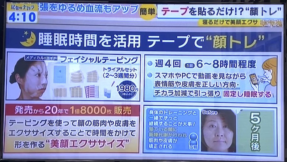 megumi_kashima's tweet photo. なんと!!マスク前にやっておきたい新美容として西日本テレビ「記者のチカラ」でフェイシャルテーピングが15分も放送されました👏
「5ヶ月のビフォアアフターを見ると面倒だなという気持ちを乗り越えられる気がする」本当それ!
#テレビ西日本 #脱マスク #顔トレ #フェイシャルテーピングン #jfta https://t.co/WM1WGxGGS6