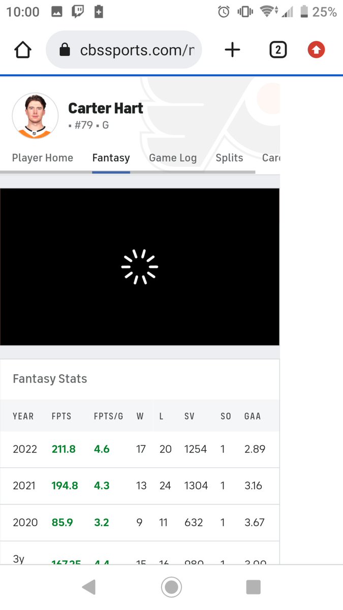 Kareem11D's tweet photo. @CBSSportsHelp @CBSFantasy please correct Carter Hart's fantasy stats. March 1st is the OT game. My playoffs start soon and this affects me!!! #cbsfanwall https://t.co/JOJPdItwgZ