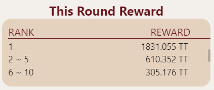 tt_prize's tweet photo. News!
Now the first place in "Beat It" is 1831.055 tt!
#ttprize #ThunderCore #tt #prizetoken #Crypto #GameFi #DeFi #blockchaintechnology #BlockchainGaming #blockchaingames #games https://t.co/aw6hBAyJK1
