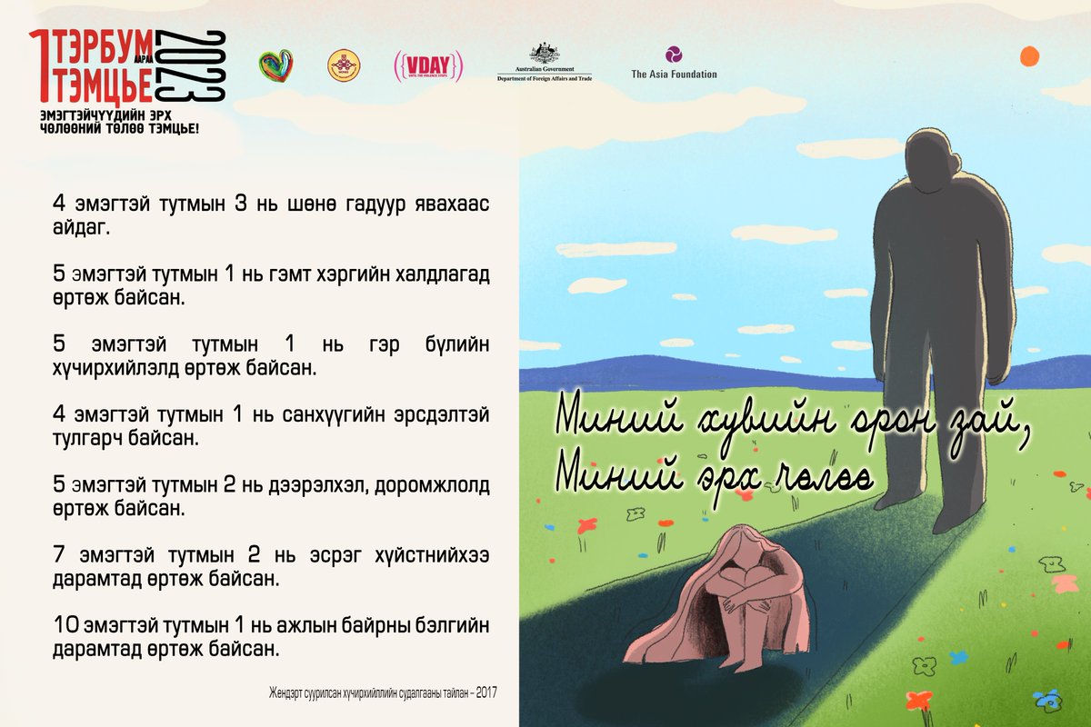 Монголд таны бодлоор эмэгтэйчүүдийн эрх, эрх чөлөө хэр бат бэх вэ? 
Хэрэв та сайн хариулж мэдэхгүй байгаа бол доорх судалгааны баримттай танилцаарай!

#OBRMongolia #НэгТэрбумаарааТэмцье #1BillionRising #OneBillionRising