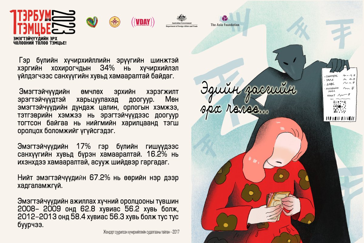 Монголд таны бодлоор эмэгтэйчүүдийн эрх, эрх чөлөө хэр бат бэх вэ? 
Хэрэв та сайн хариулж мэдэхгүй байгаа бол доорх судалгааны баримттай танилцаарай!

#OBRMongolia #НэгТэрбумаарааТэмцье #1BillionRising #OneBillionRising