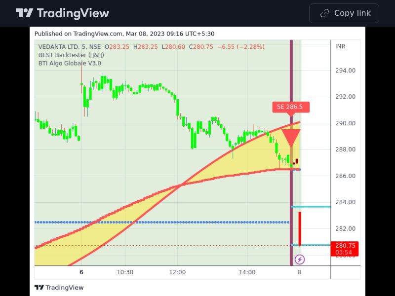 TradingView trade VEDL 5 minutes 