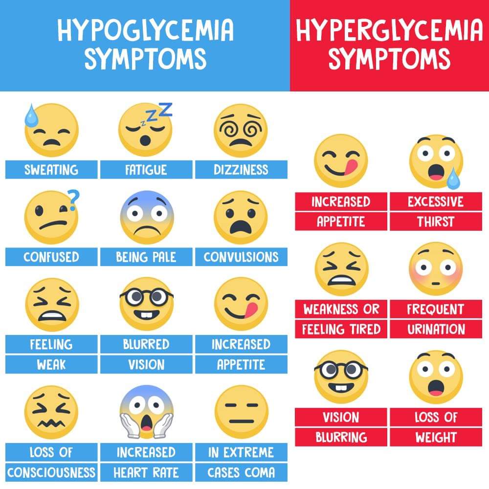 Diabetescouk's tweet photo. https://t.co/bBBezr67Tk