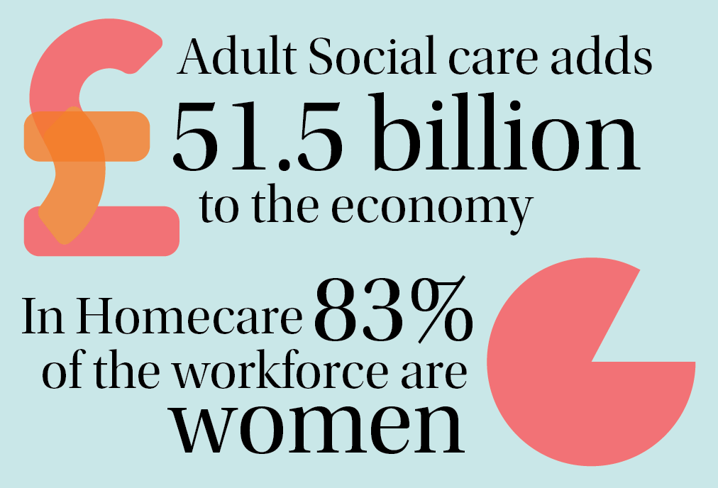 homecareassn's tweet photo. This International Women's day we are celebrating the amazing contribution that women make in Homecare, to enable people to live well at home.

Tell us about the women you work with in Homecare by using #WomenInHomecare #IWD2023 https://t.co/jV4dGDuap1