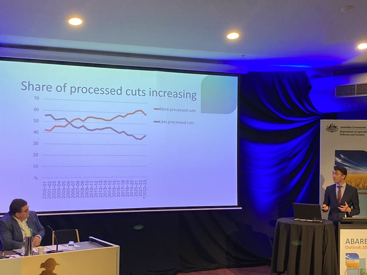 diningboom's tweet photo. Australian meat processors have increased production and sale of high value cuts to bolster profitability in the face of lower throughput during herd rebuild. Analysis by @ABARES #beef #cattle #livestock #cattle #sheep #lamb #mla #exports #ausbeef #mutton #animalprotein #outlook https://t.co/5mO5inPCd4
