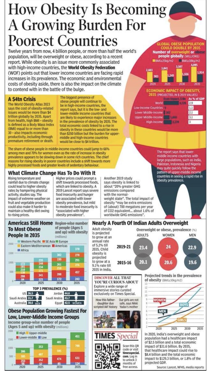 DreamsRealising's tweet photo. #Obesity is becoming a growing burden for poor countries https://t.co/L05Zt2Ip81