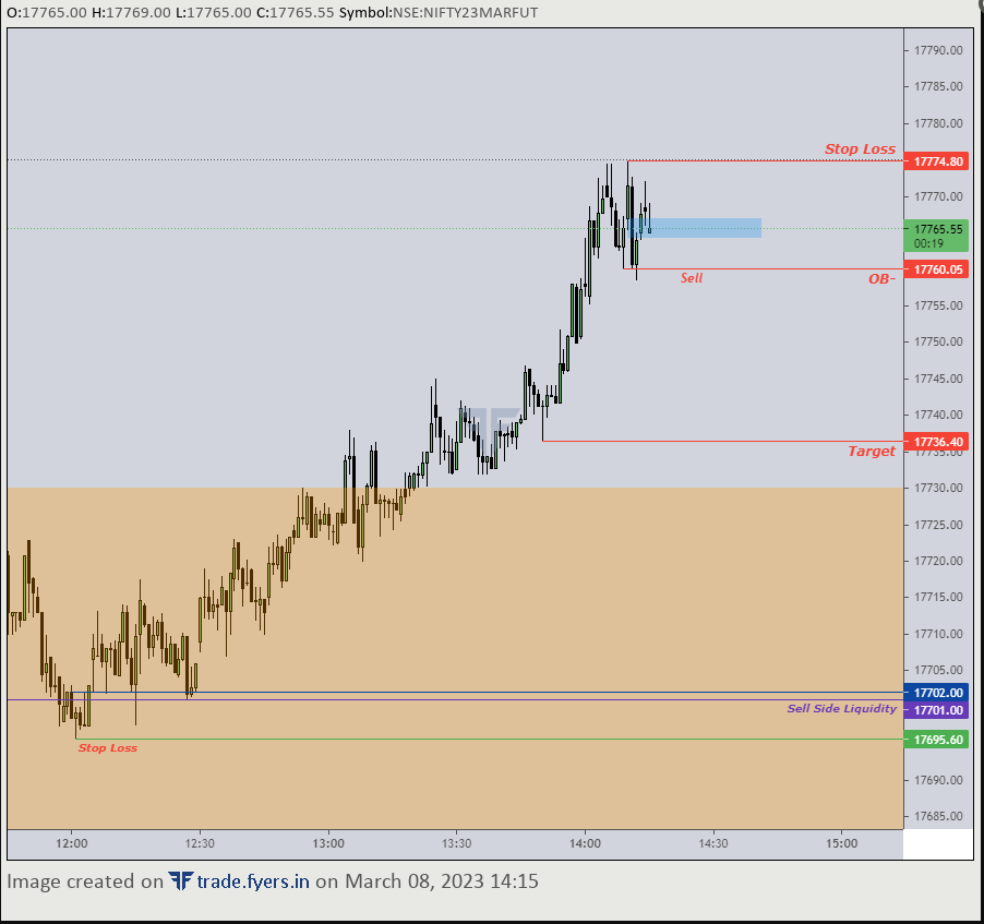 LetLearnTrading's tweet photo. My prediction in #Nifty,short side with a small SL

https://t.co/tsp4YRon7P

 #INTRADAY #trading #BankNiftyOptions #bankniftyoption #nifty https://t.co/5Onxp3noGB
