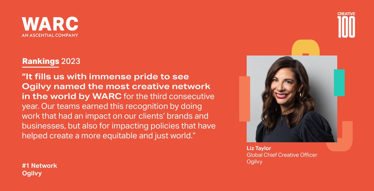 For the third year running, <a href="/Ogilvy/">Ogilvy</a> claimed the number 1 most awarded network for creativity! Huge congratulations to Liz Taylor &amp; the rest of the team at Ogilvy for not only keeping up this fantastic achievement, but for also being responsible for ten of the top 100 campaigns!