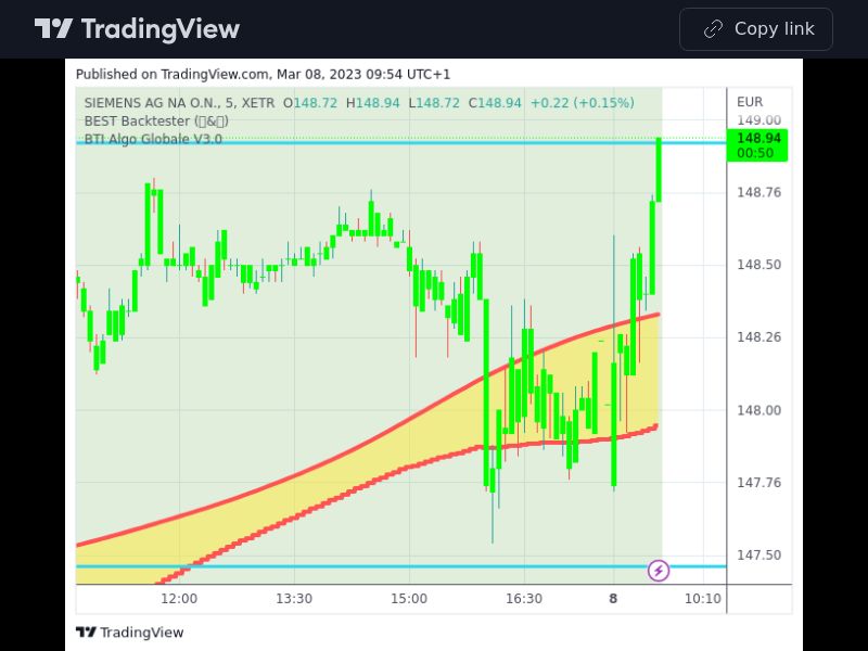 TradingView trade SIE 5 minutes 