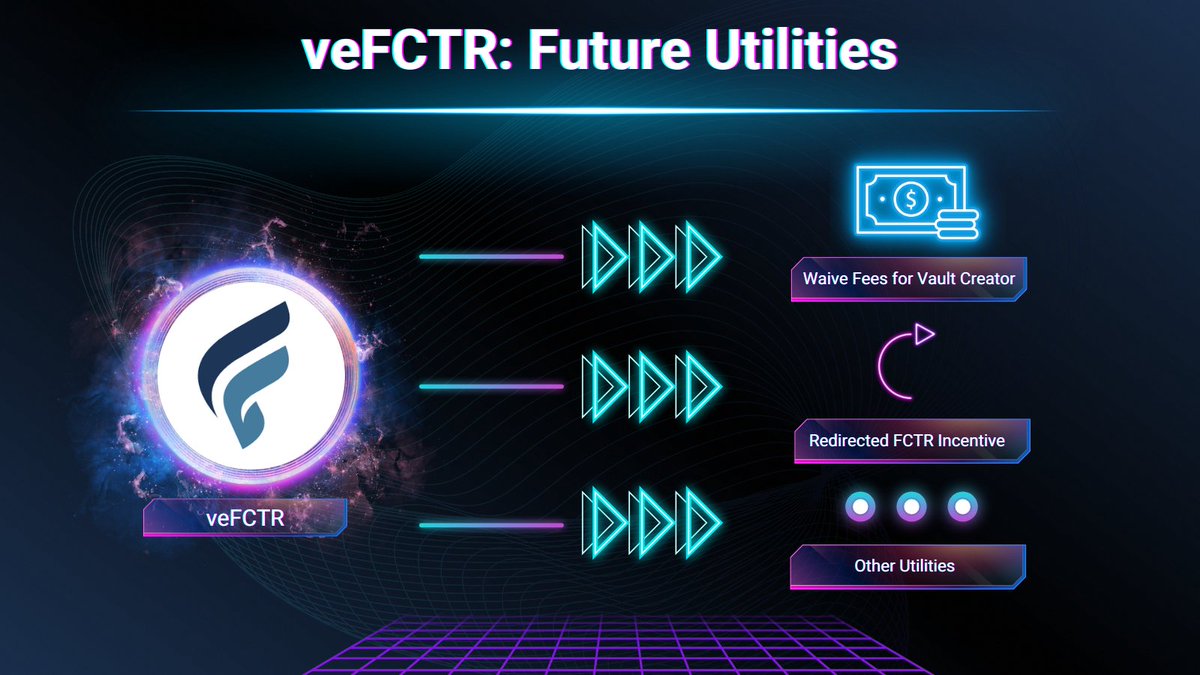 @FactorDAO ...You can delegate your vote
- $veFCTR holders will share 50% of the fees paid in $USDC
- $veFCTR will direct $FCTR emissions to attract more liquidity 

Decentralized treasury management is the way to go for future funds 

#DeFi #treasurymanagement #Ethereum #Arbitrum