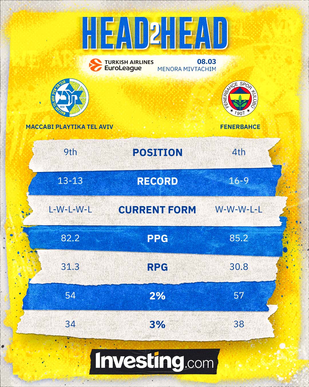 maccabi