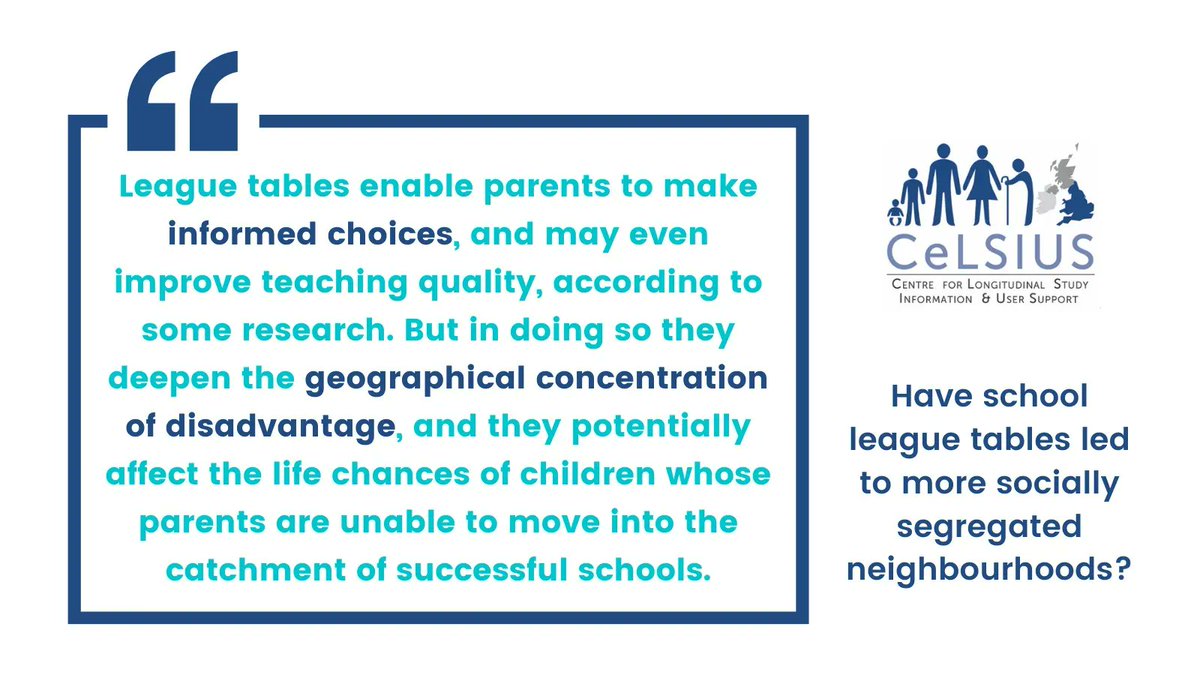 CALLS_Hub's tweet image. celsiusnews: Read more about Daniel McArthur and @aaronsreeves research using the @ONS Longitudinal Study in the latest #LinkingOurLivesBlog - Have school league tables led to more socially segregated neighbourhoods? 

buff.ly/3HcvLAv 

#Educati…