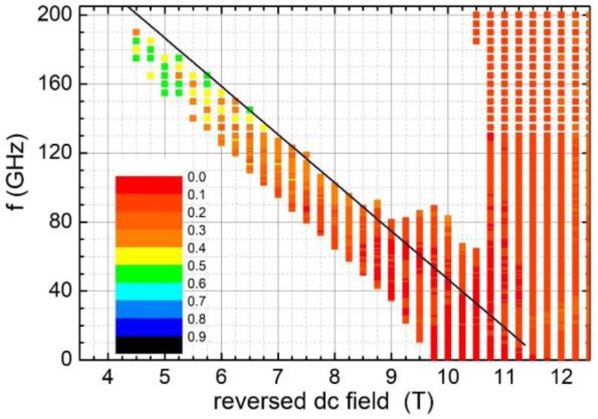 MagnetismMdpi's tweet image. 📢 Newly Published Paper &quot;Micromagnetics of Microwave-Assisted Switching in Co-Pt-Based Nanostructures: Switching Time Minimization&quot; from Mr. Christos Thanos and Prof. Ioannis Panagiotopoulos.

Welcome to mdpi.com/2673-8724/3/1/6

#magneticrecording #magnetization

@MdpiPhysci