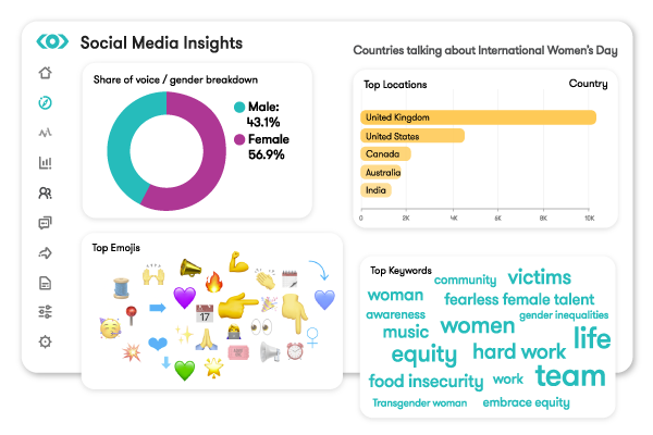 Mahtavaa kansainvälistä #Naistenpäivää! 🔥

Naisten voimaantumisen tunnusmerkit ovat vahvasti mukana somessa, sillä vallitsevasta ympäristöstä huolimatta, eniten mainittuja tunnussanoja aiheeseen liittyen ovat:

💎Tiimi
💎Ahkera työ
💎Tasa-arvo

Ja tietenkin ⭐Naiset⭐