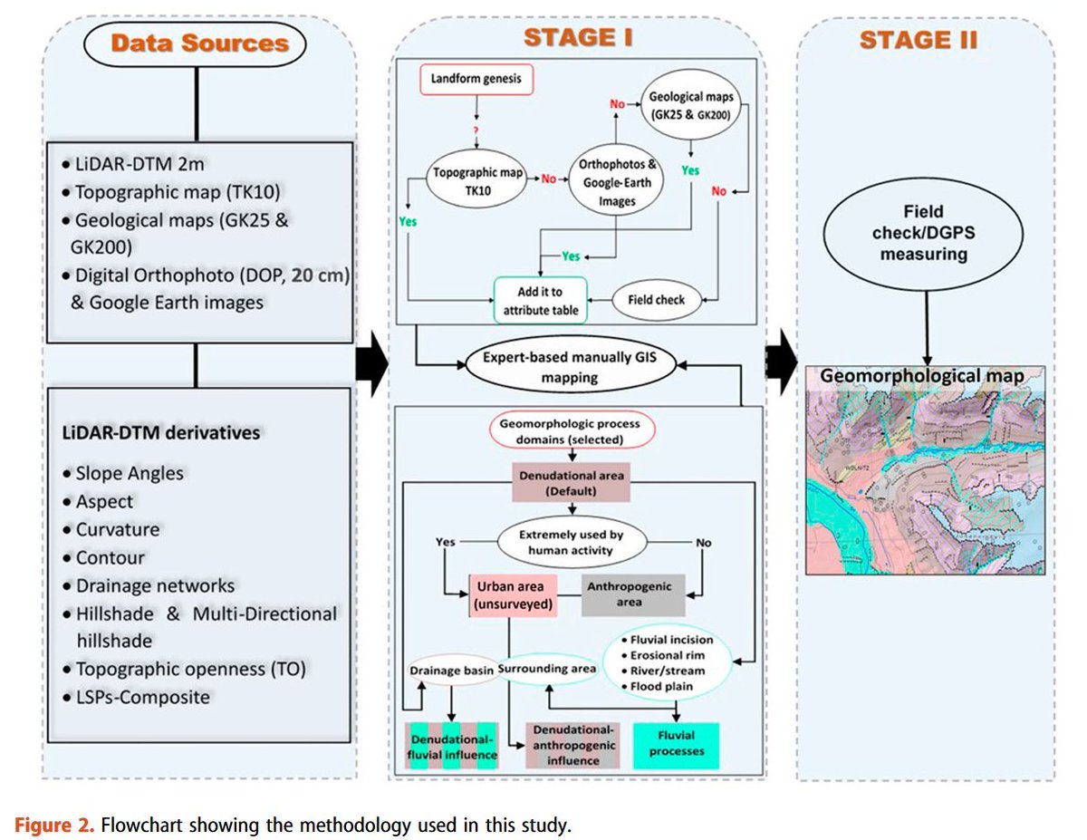 👉New publication “Efficient geomorphological mapping based on geographic information systems and remote sensing data: an example from Jena, Germany " by <a href="/GIUB_Research/">Department of Geography Bonn</a>|er <a href="/ikram_zangana/">Ikram Zangana</a> &amp; Lothar Schrott with J.-C. Otto and R. Mäusbacher in <a href="/journalofmaps/">Journal of Maps</a>

bit.ly/3SZ5wDc