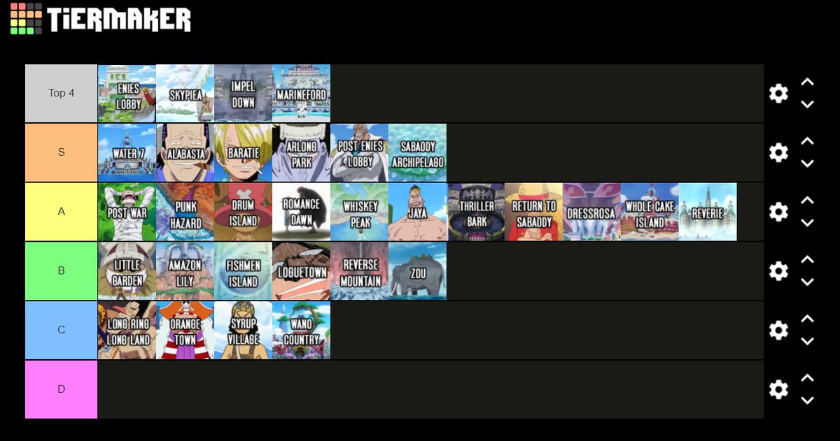 YoungPaperwork's tweet photo. Big 3 Tierlists by me, the chat, @Griever8063 and @PorscheofSports. https://t.co/9WDLKXcHpd