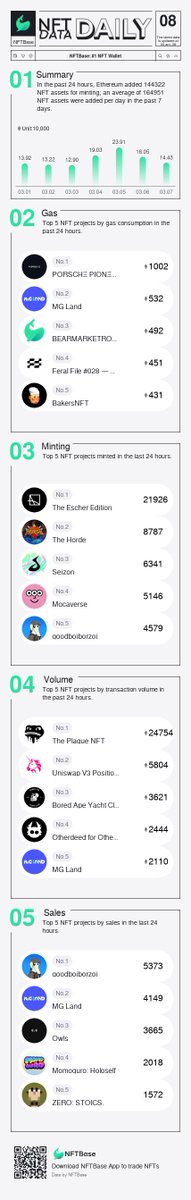 NFTBase: Alpha Intelligence tweet media