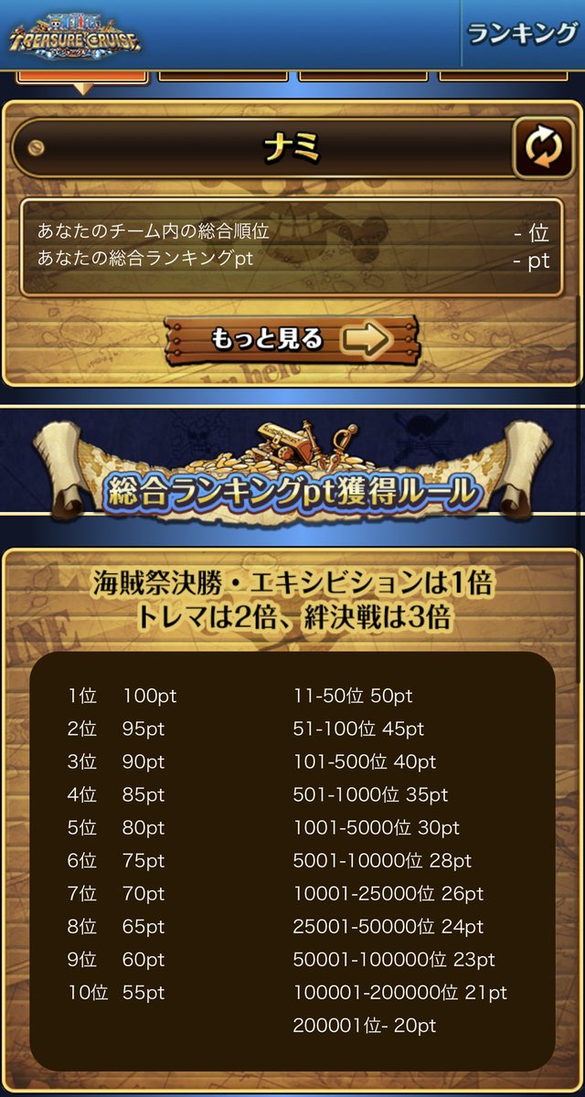 ナミチーム見当たらない🥺
一緒方よろしくです😎
#絆ポイント3倍🫠🫠