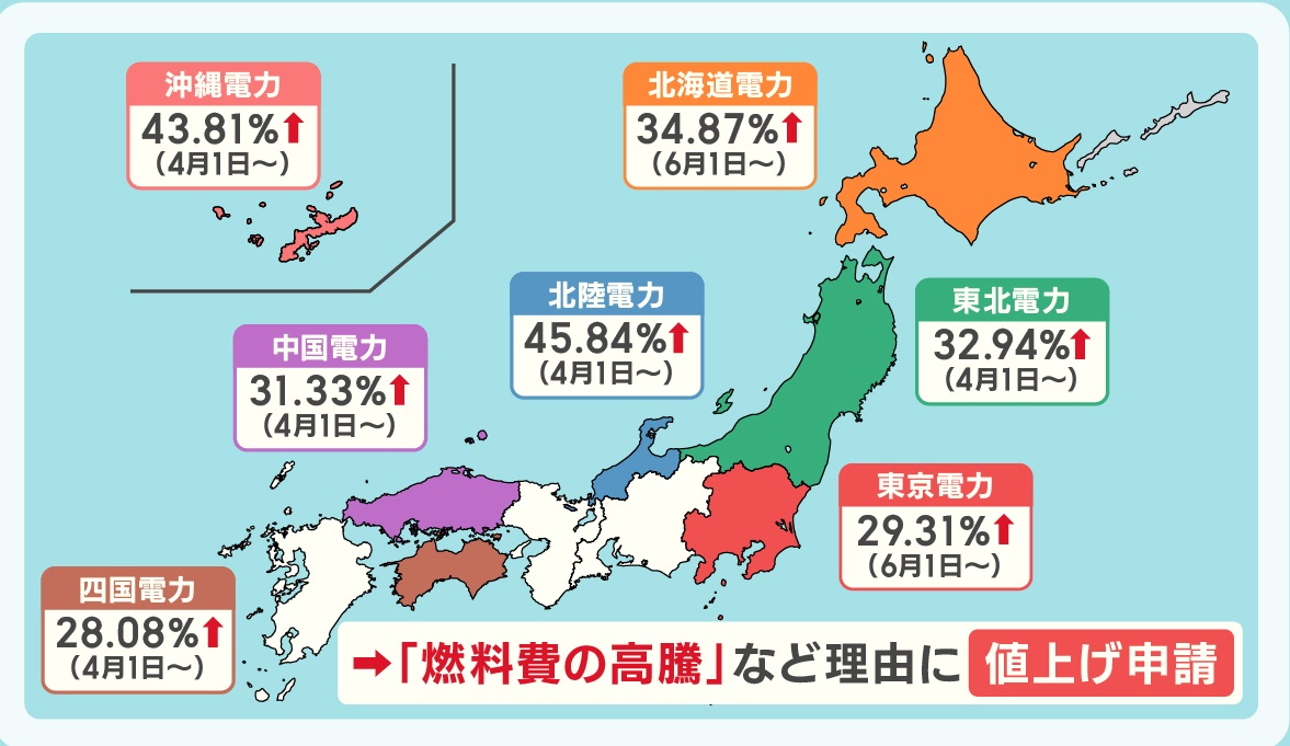 本日3/8放送「電気料金値上げに待った！上げ幅縮小＆延期も」 現在