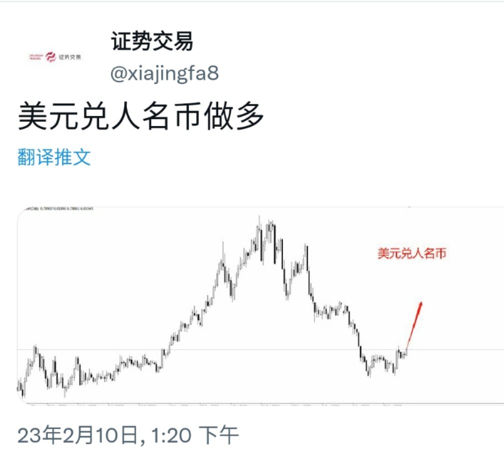 证势交易 tweet media