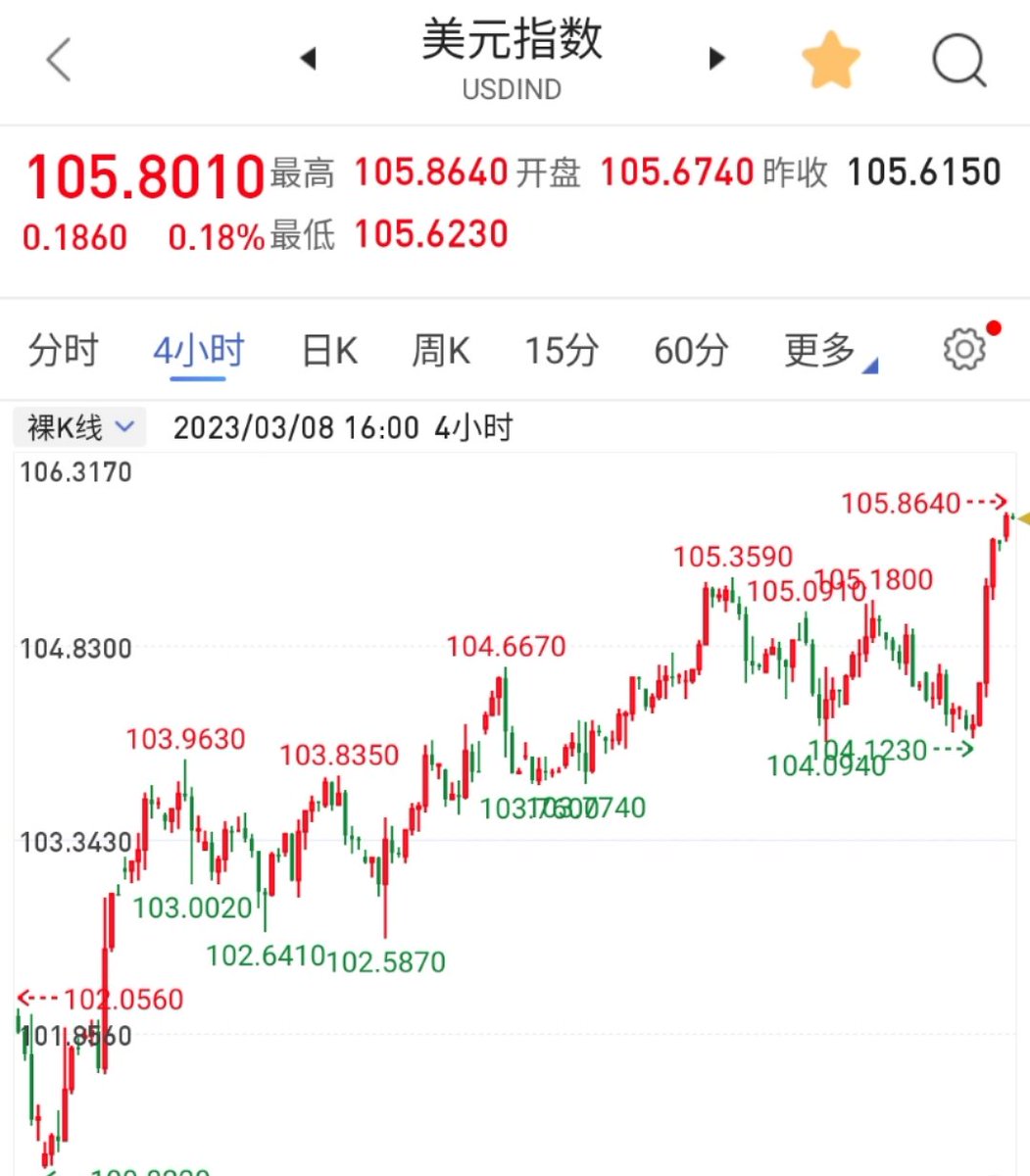 证势交易 tweet media