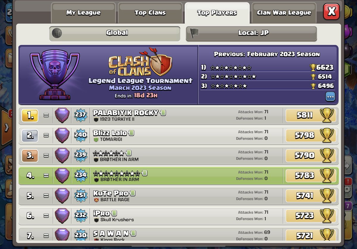 Attack average 305 ⭐️
300 over ×5 🔥
17 triples in a row 💫

Global 3.4 🌏