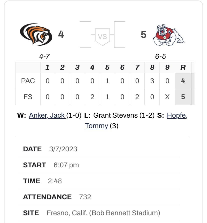 First college win for former TW Pitcher @JackAnker6. Congratulations Jack!