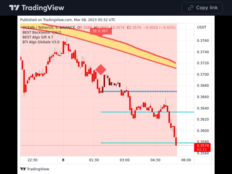 TradingView trade OCEAN 5 minutes