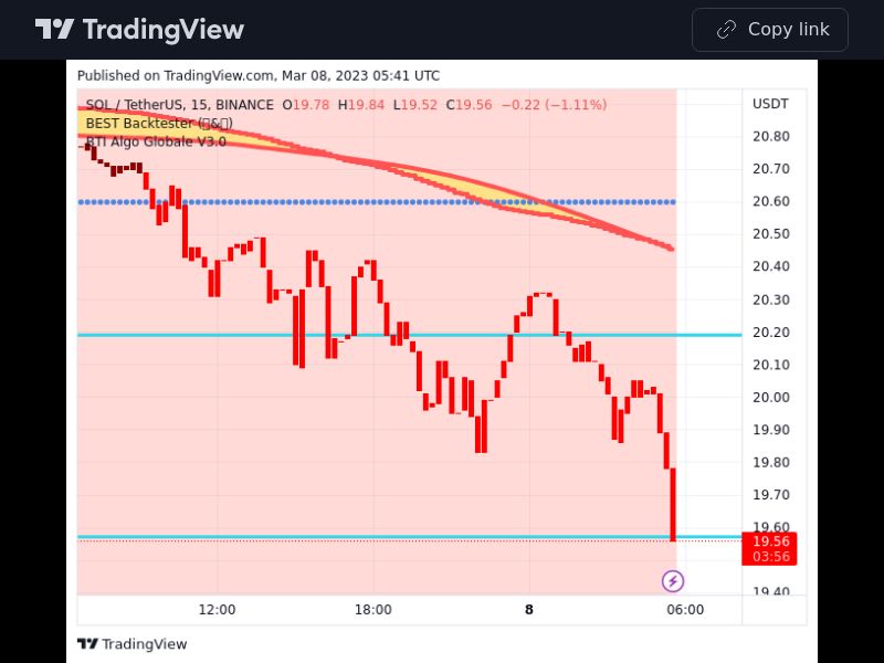 TradingView trade SOL 15 minutes
