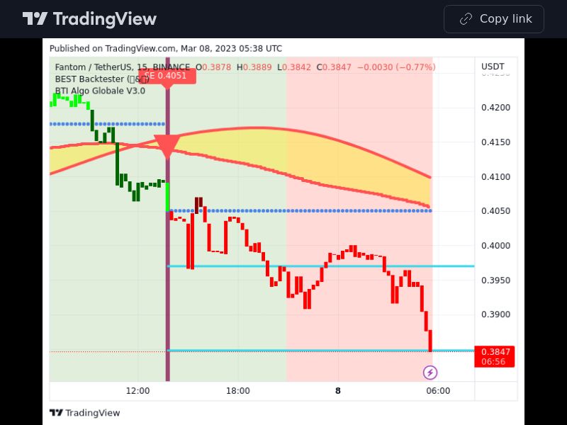 TradingView trade FTM 15 minutes