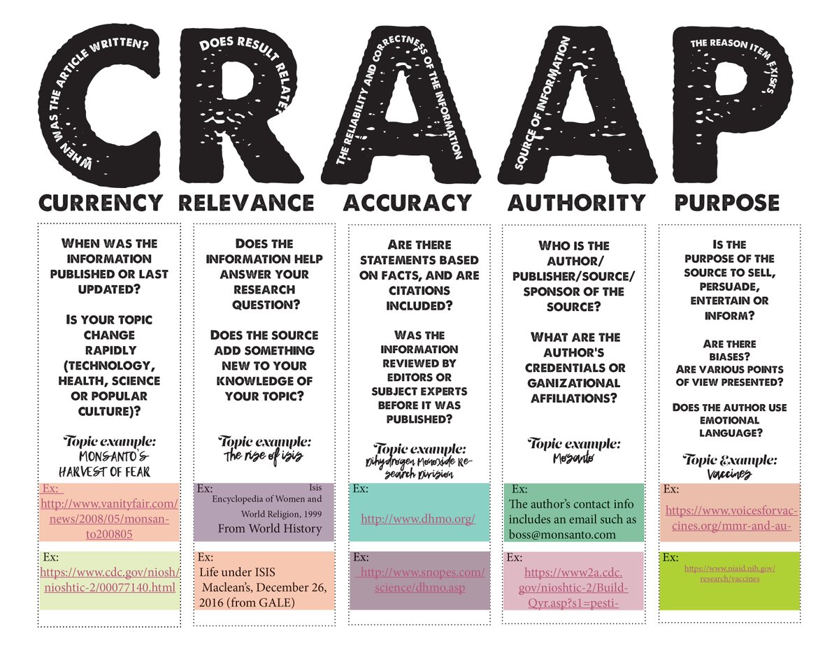 Evaluate your resources with this easy-to-remember acronym: CRAAP! 

Currency
Relevance
Accuracy
Authority
Purpose

sbee.link/tdpqe7rcwf via Sequoia High School Media Center
#edutwitter #teaching #learning