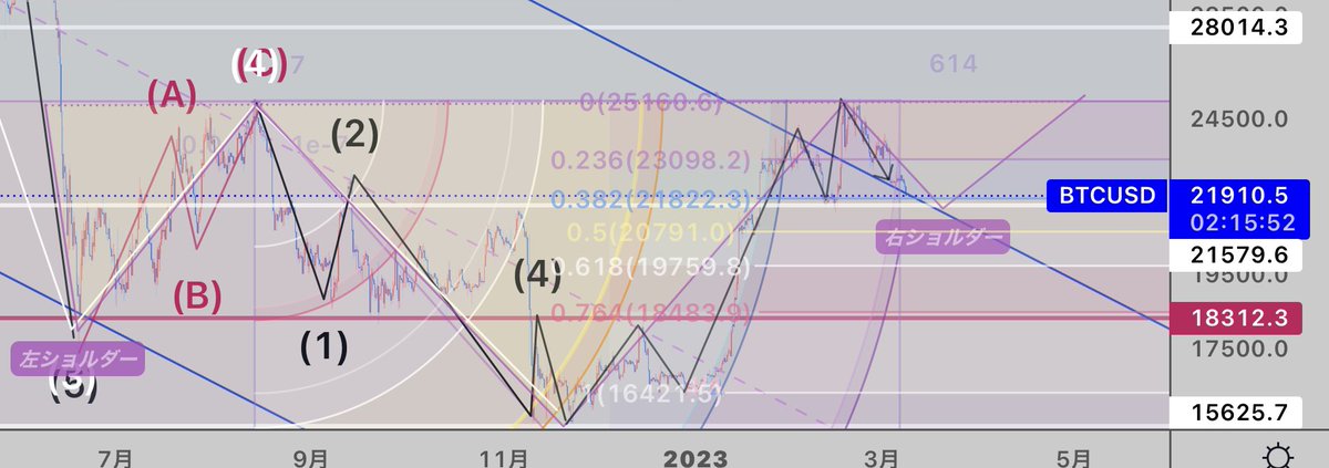 sozsyym's tweet photo. #BTCUSD 8時間足
ビットコイン
今の所
予定通り。。
#BTC #ビットコイン　#BITCOIN https://t.co/mUmSrHnmLy