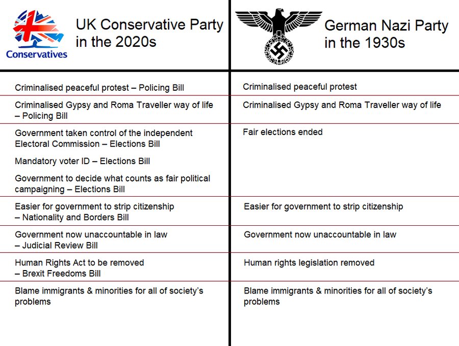 hartsfleurs's tweet photo. @a_webb @GaryLineker @secrettory12 Nope he's right. Ask yourself how many times this #FascistTory 'government' have created these same sound bites to appease people like you when elections are coming. Congratulations on being #CONned again. https://t.co/N9ONruHcrd