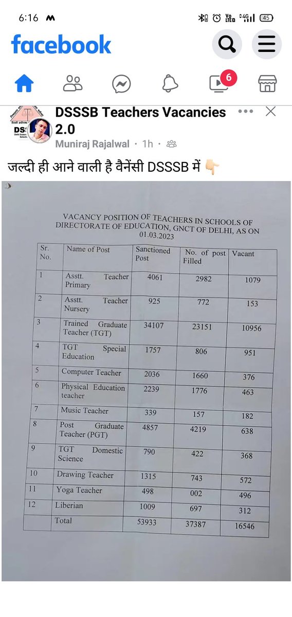 yourvikas1's tweet photo. @ArvindKejriwal @AamAadmiParty  
@BJP4Delhi 
@RahulGandhi तुम लोग यार खामखा फेंकते हो, शिक्षा शिक्षा चिल्लाते हो, हाई कोर्ट को समन भेजना पड रहा है की 55 हजार में से 16,500 पद खाली है , इन्हे भरो । https://t.co/AXA5IKAlnq