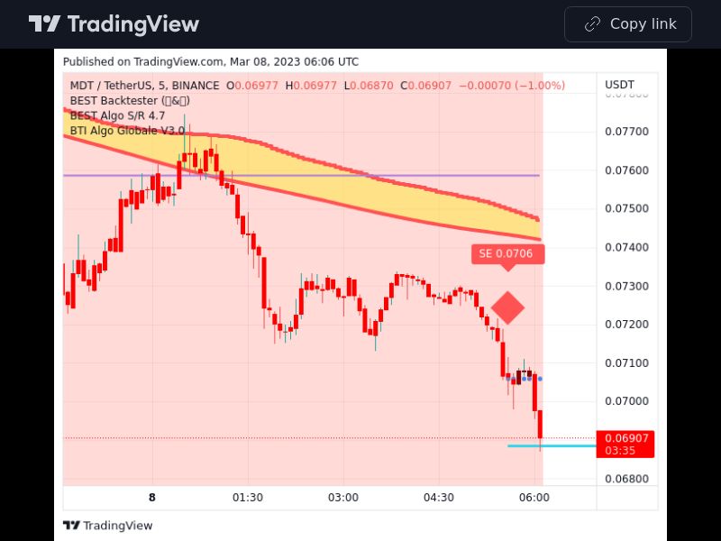 TradingView trade MDT 5 minutes