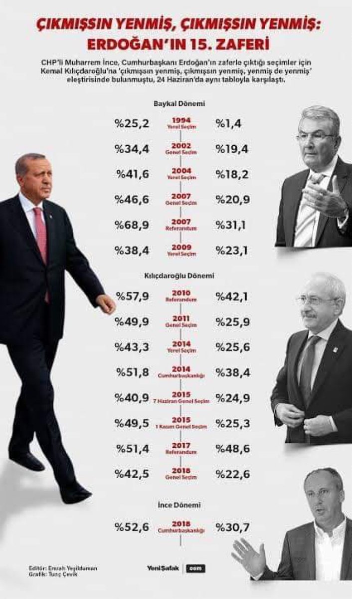 Tarih tekerrüden ibarettir. #KEMALKILIÇDAROĞLU