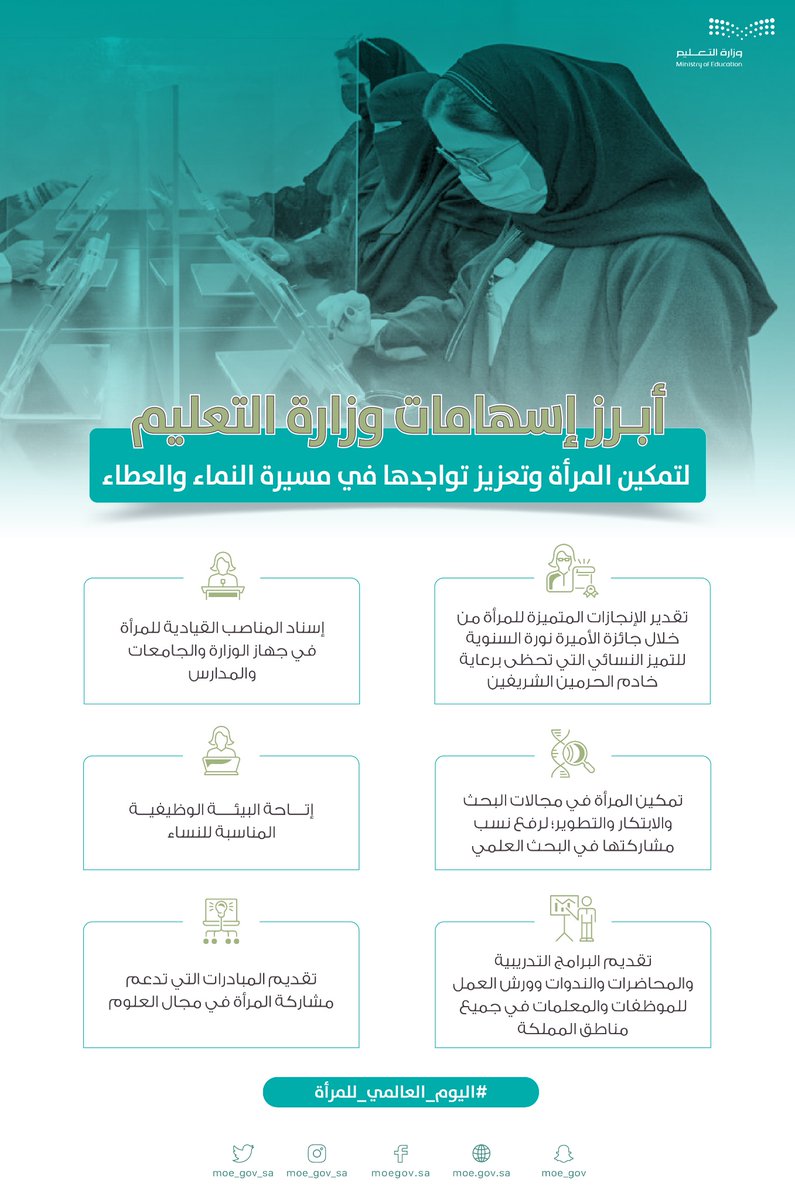moe_gov_sa's tweet photo. #انفوجرافيك | إسهامات #وزارة_التعليم لتمكين المرأة، وتعزيز تواجدها في مسيرة النماء والعطاء..
#اليوم_العالمي_للمرأة https://t.co/DrsncrEhJs