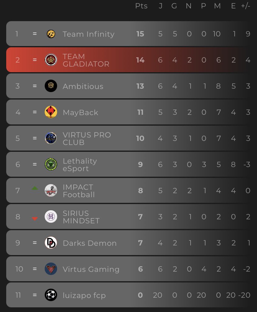 TEAM GLADIATOR tweet media