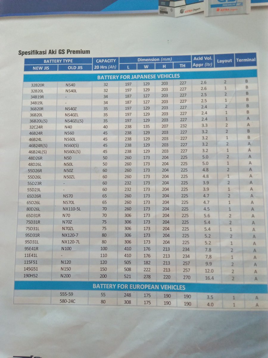 GS PREMIUM
Semoga bermanfaat
#infoaki