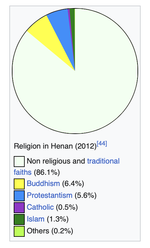 abrahamic's tweet photo. @IslamiQde Chinas einzig tolerierte Religion ist die des Regime-Götzentums.
Gläubige werden unterdrückt, gefoltert, verfolgt, bedrängt...
Jede wirtschaftliche Beziehung zu Chinas Regime unterstützt diese andauernde Menschenrechtsverletzung. https://t.co/wy2Eht7lpk