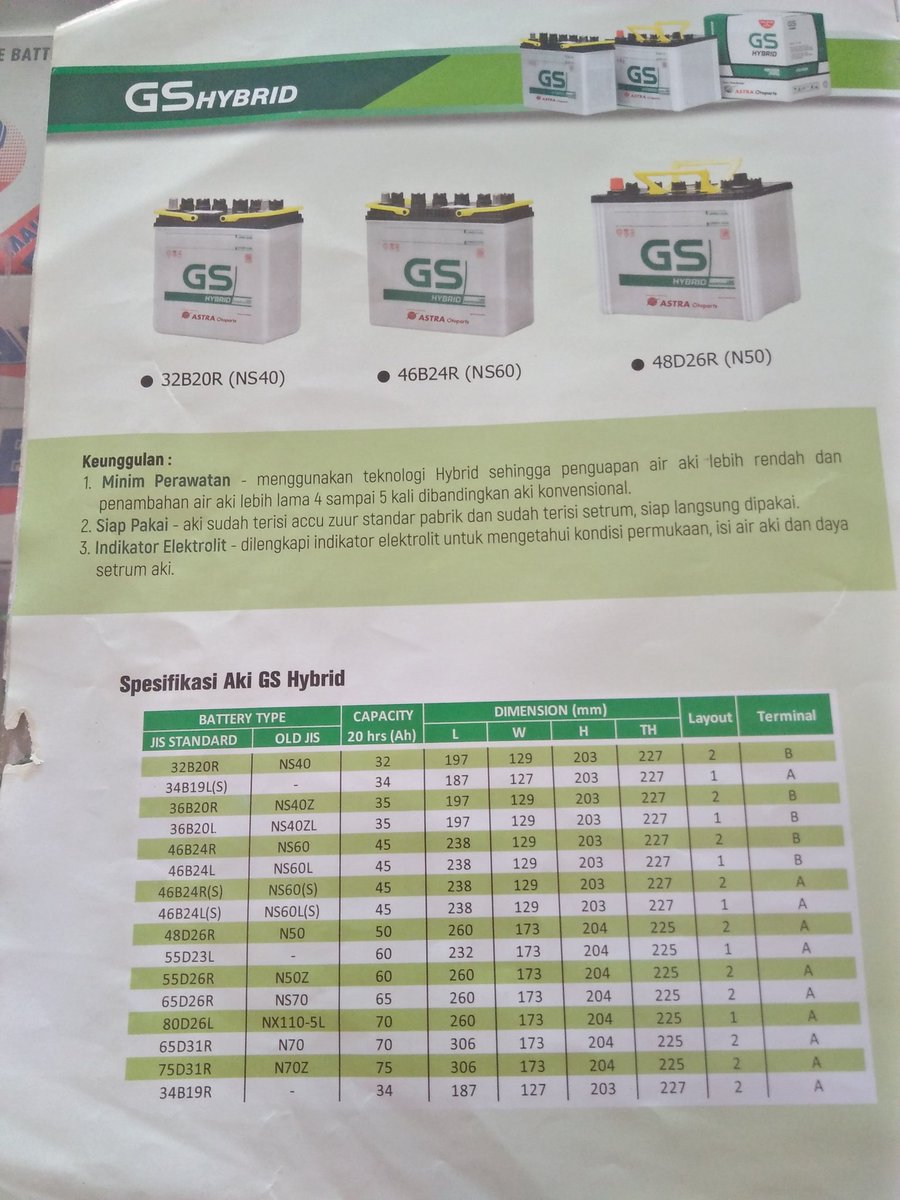 GS HYBRID
semoga bermanfaat