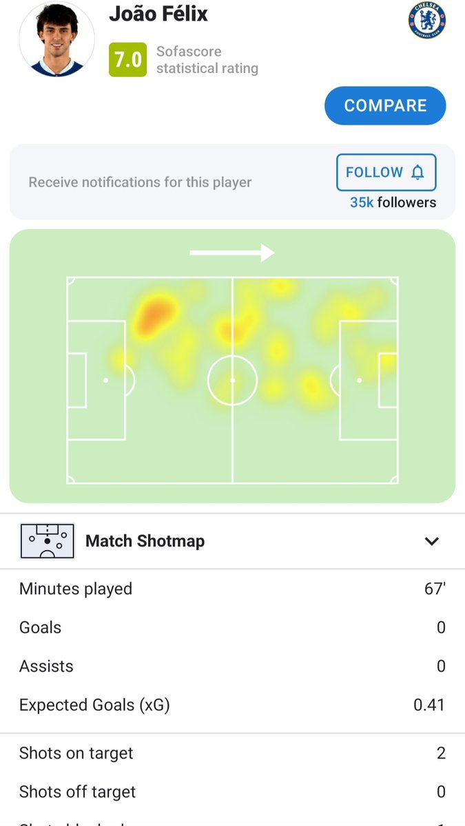 HuijsenStoned's tweet image. João Felix 🆚 Dortmund

#CHEBVB #ChampionsLeague