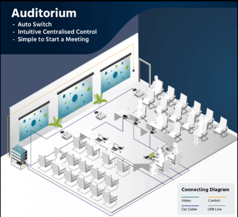 CYPEurope's tweet photo. Video and audio flexibility is crucial when creating an AV system for auditorium and conference room applications...

More information about our products: https://t.co/kyou40NIT7

#ProAV #avtweeps #avoverip #audiovisual #4K #POH #TypeC #WebGui #HDMI #simplebetterconnections https://t.co/yGrEyapTpq